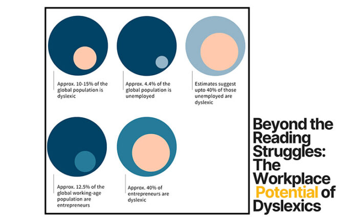 Dyslexia-Awareness-Month-2025